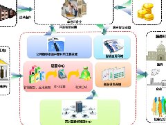 國家農(nóng)業(yè)現(xiàn)代產(chǎn)業(yè)園申報正在迅猛增長