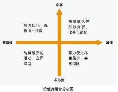阿里研究院:關(guān)于互聯(lián)網(wǎng)+傳統(tǒng)產(chǎn)業(yè)的9個(gè)觀點(diǎn)