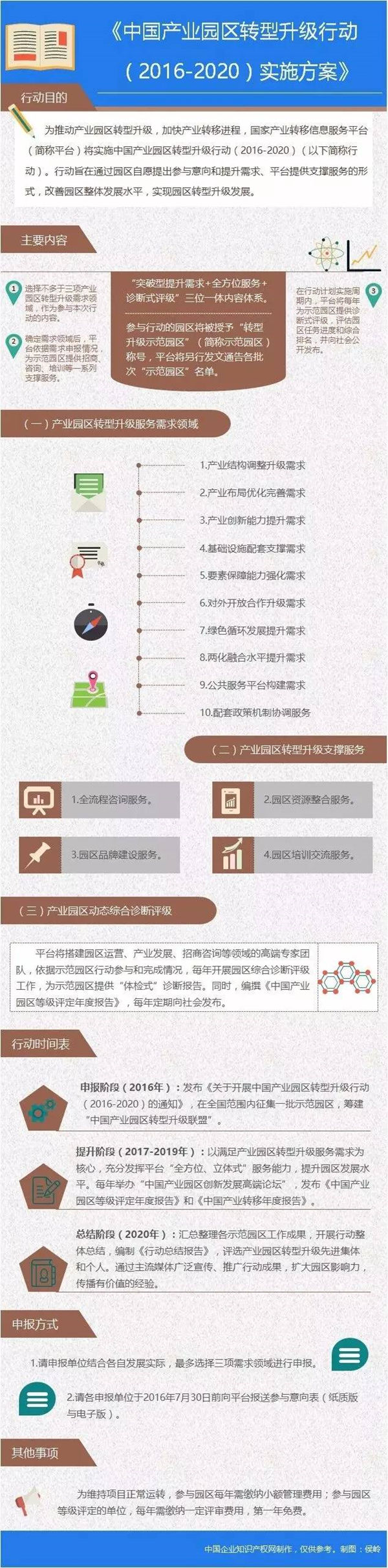 中國產業(yè)園區(qū)服務體系:全方位、立體式