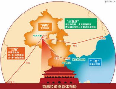 推動區(qū)域協(xié)調發(fā)展開創(chuàng)全新增長極